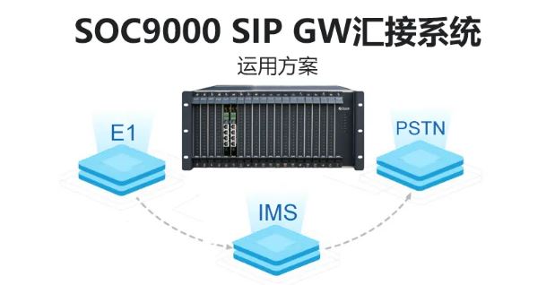 AG8亚洲国际SOC9000 SIP GW汇接系统运用计划